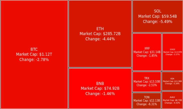 Digest Crypto: September Dibuka Dengan Rontoknya Pasar Crypto